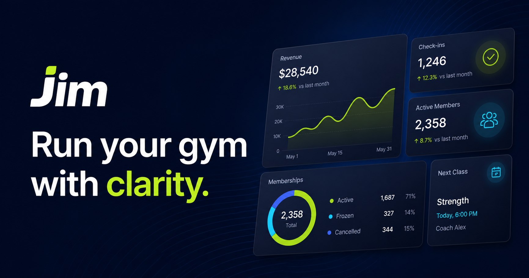 Jim gym management system dashboard overview